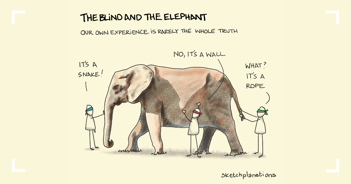 The blind and the elephant. Three blind man touching an elephant, one fron the tail, one from the side, one from the tail. All describing it very differently. Image copyright: Jono Hey, Sketchplanations. https://sketchplanations.com/the-blind-and-the-elephant